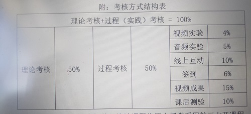 管理學院趙旭老師漫談課程助教制度         ——記《經(jīng)濟法》課程陳鑫、劉自瑩、王慧三名助教的一學期