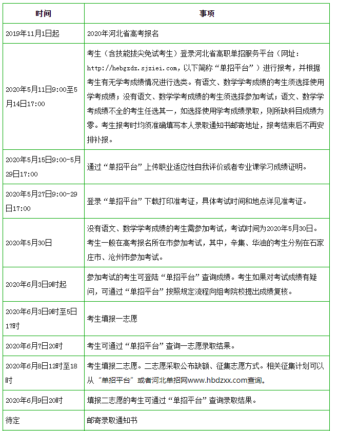 2020年河北省高職單招時間一覽表