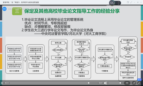 “空中主題直播課堂”專欄NO.28‖第13期：深入解析論文指導  大力提升教學內涵