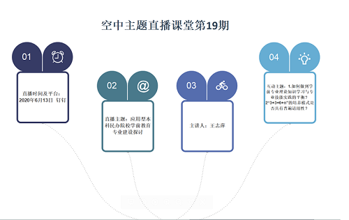 “空中主題直播課堂”專欄NO.37‖第19期直播預(yù)告：王志萍老師今晚開講！