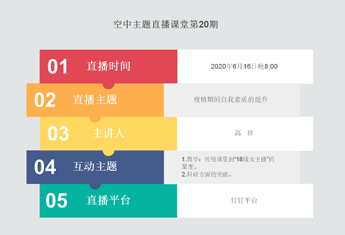 “空中主題直播課堂”專欄NO.40‖第20期直播預告：高祥老師今晚開講！