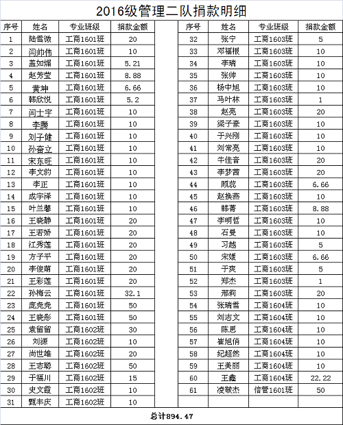 畢業(yè)季NO.13‖管理科學(xué)與工程學(xué)院 致全體2020屆畢業(yè)學(xué)子的一封信