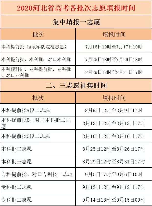 2020河北省高考各批次志愿填報(bào)時(shí)間