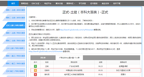 建筑軟件技能大賽  過關(guān)斬將榮獲佳績(jī)