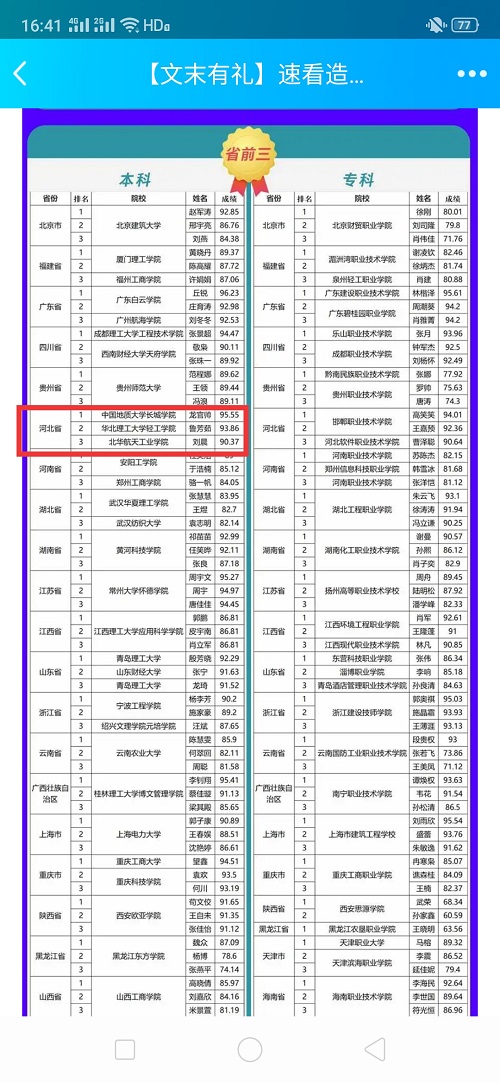 建筑軟件技能大賽  過關(guān)斬將榮獲佳績(jī)