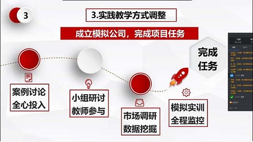 【2020年暑假培訓(xùn)專題】地科學(xué)院教師參加市場營銷學(xué)在線教學(xué)培訓(xùn)