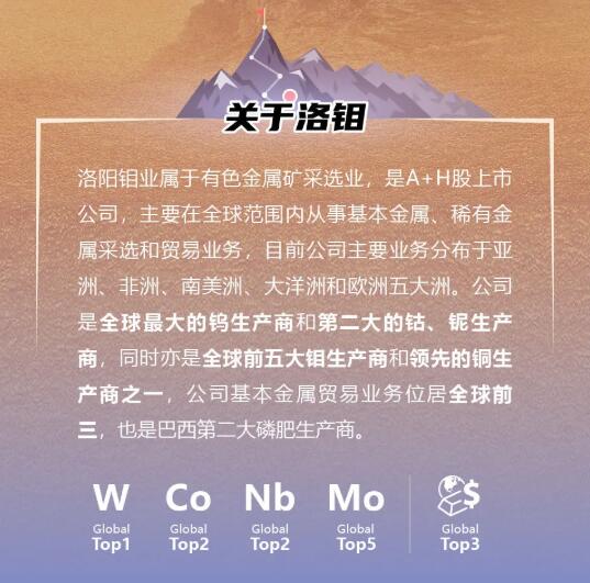 【招聘信息】洛陽(yáng)鉬業(yè)2021全球管培生校園招聘