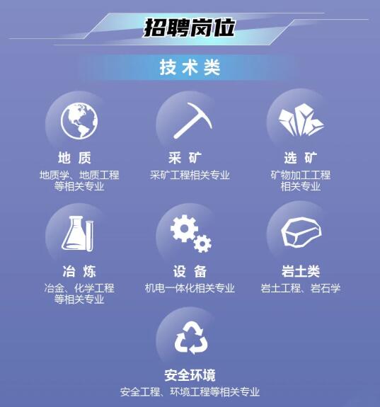 【招聘信息】洛陽(yáng)鉬業(yè)2021全球管培生校園招聘