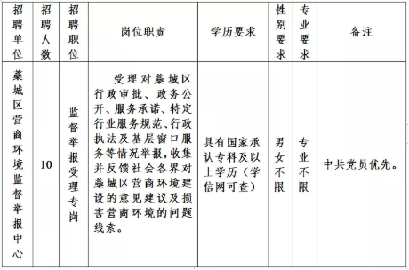 【招聘信息-機(jī)關(guān)+事業(yè)單位】藁城區(qū)營(yíng)商環(huán)境監(jiān)督舉報(bào)中心公開(kāi)招聘10名勞務(wù)派遣制工作人員