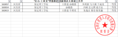 我院“匠心·工業(yè)美”比賽喜獲全國一等獎