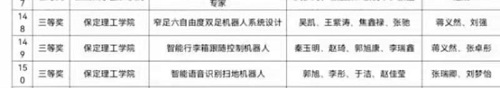 信息科學(xué)與工程學(xué)院在2021年華北五省(市、自治區(qū))大學(xué)生機(jī)器人大賽總決賽中榮獲佳績(jī)