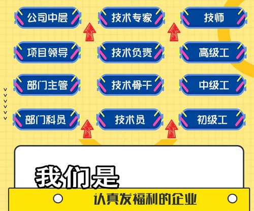 【市政招聘】這有一份令人心動的offer,速戳?。?！