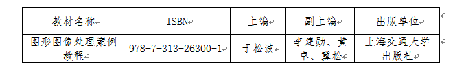 保定理工學(xué)院“十四五”職業(yè)教育國(guó)家規(guī)劃教材推薦公示