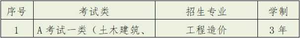 保定理工學(xué)院2022年高職單招考試招生簡章