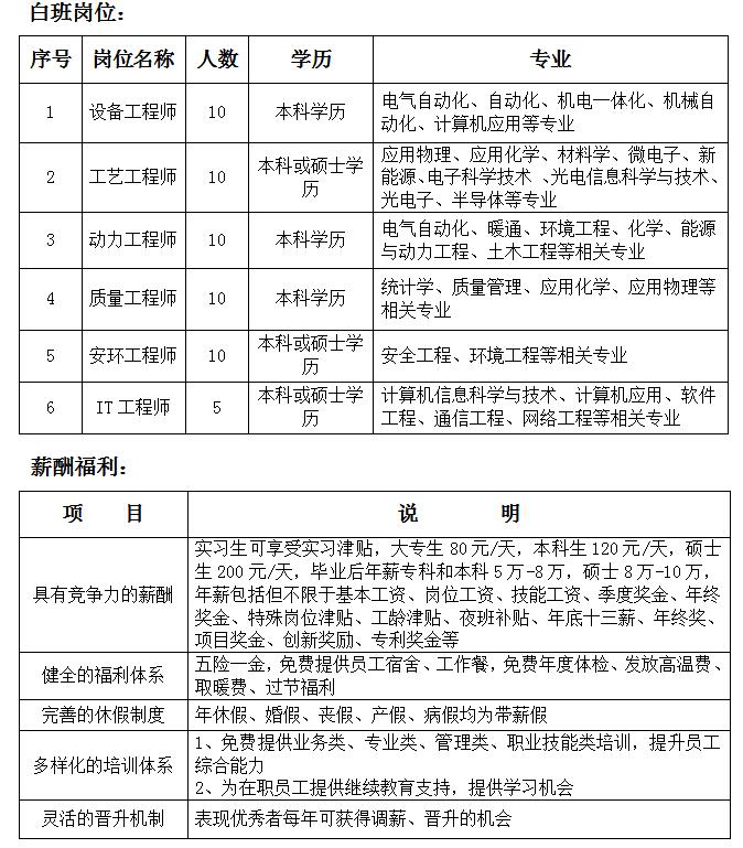 【就業(yè)信息】晶澳太陽能有限公司招聘簡章