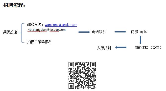 【就業(yè)信息】晶澳太陽能有限公司招聘簡章