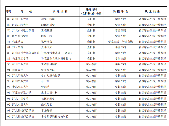 我院《馬克思主義基本原理概論》課程被認(rèn)定省級(jí)精品在線開(kāi)放課程