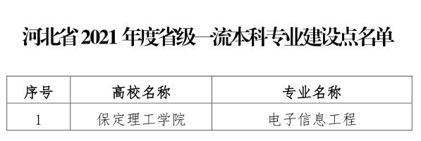 我校電子信息工程專業(yè)成功獲批省級(jí)一流專業(yè)建設(shè)點(diǎn)