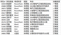 信息科學(xué)與工程學(xué)院學(xué)子在第四屆全國(guó)高校計(jì)算機(jī)能力挑戰(zhàn)賽中榮獲佳績(jī)