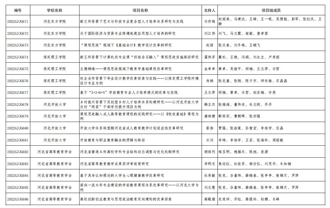 信息科學(xué)與工程學(xué)院教師翟偉芳主持申報(bào)的《新工科背景下計(jì)算機(jī)類專業(yè)課“四結(jié)合五融入”課程思政實(shí)施路徑研究》成功立項(xiàng)