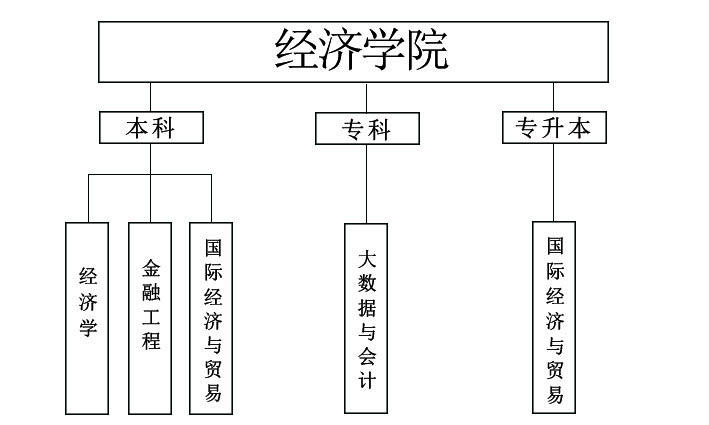 經濟學院