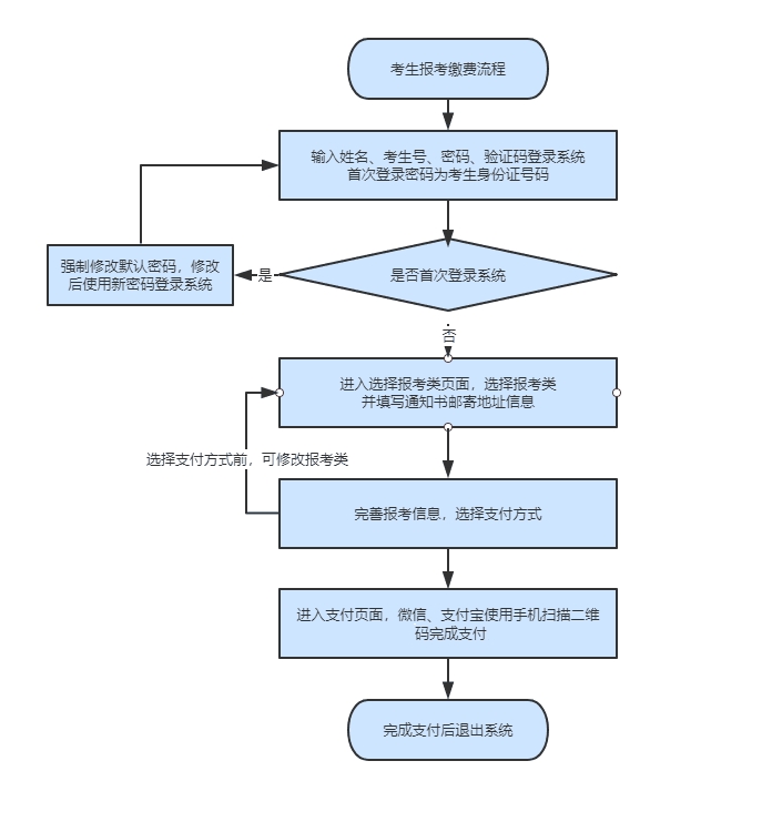 2023年河北省高職單招報(bào)考須知