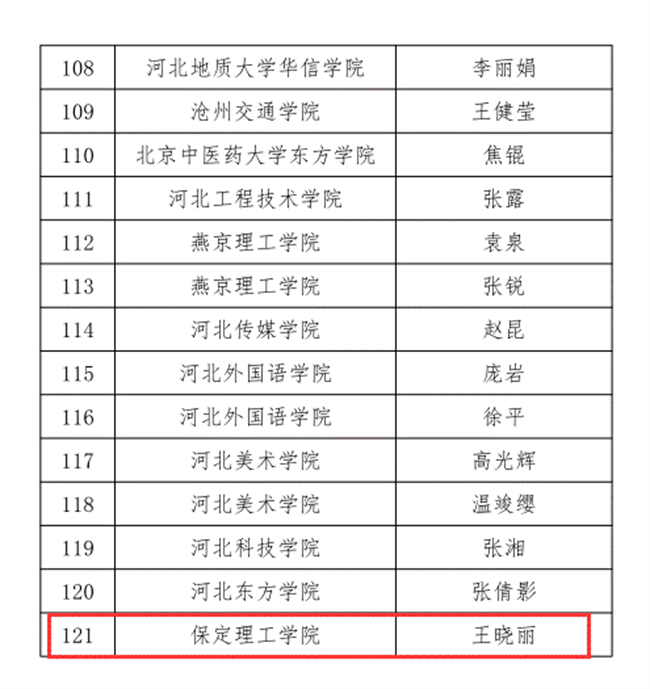 我校三位教師在河北省首屆普通本科高等學(xué)校課程思政教學(xué)競賽中斬獲佳績