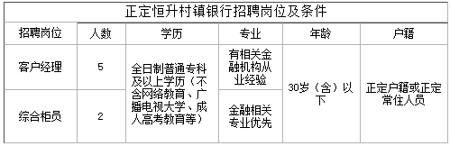 五險(xiǎn)一金！各項(xiàng)補(bǔ)助！銀行2023年公開招聘工作人員公告