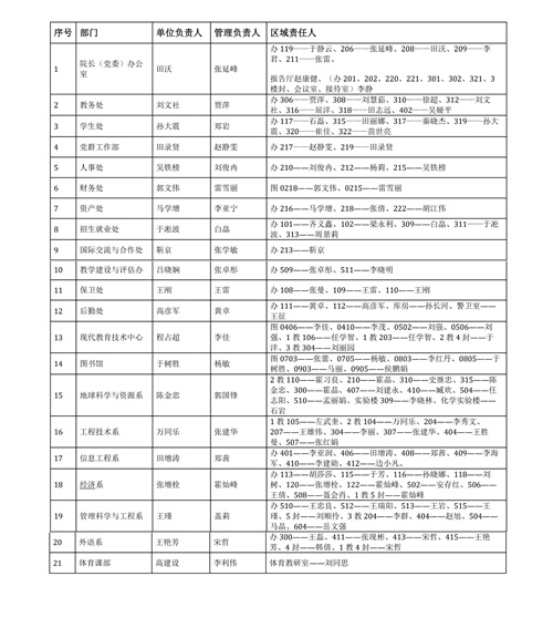 中國地質(zhì)大學(xué)長城學(xué)院辦公秩序責(zé)任區(qū)管理辦法試行