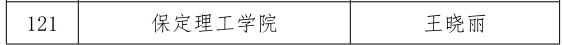 我校三位教師在河北省首屆普通本科高等學(xué)校課程思政教學(xué)競賽中斬獲佳績