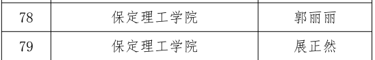 我校三位教師在河北省首屆普通本科高等學(xué)校課程思政教學(xué)競賽中斬獲佳績