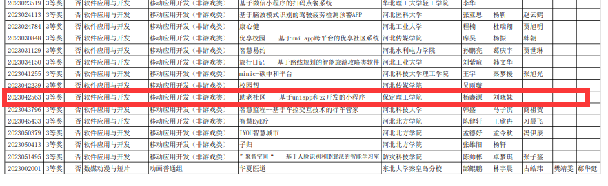 保定理工學(xué)院信息科學(xué)與工程學(xué)院在2023年（第16屆）大學(xué)生計(jì)算機(jī)設(shè)計(jì)大賽中喜獲佳績(jī)