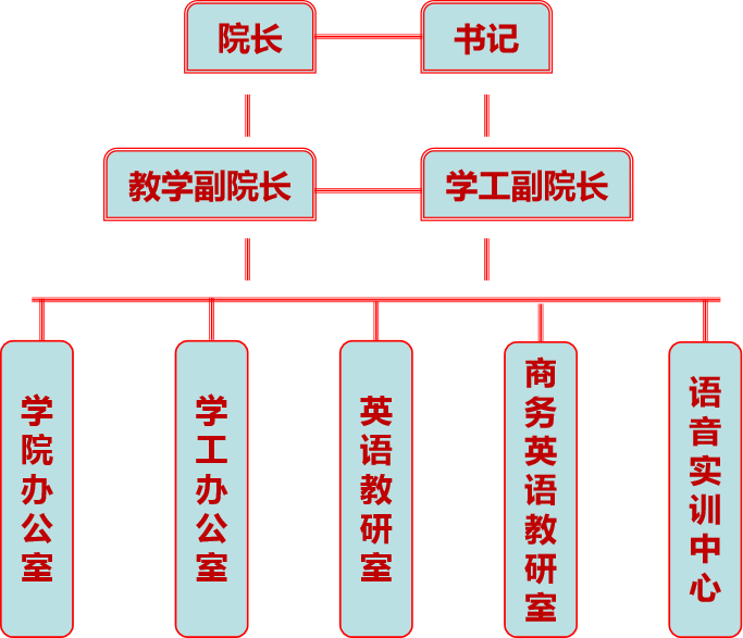 機構(gòu)設(shè)置