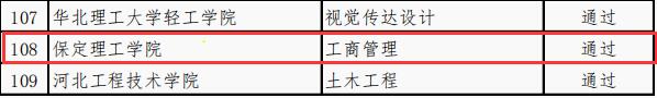 國際經(jīng)濟(jì)與貿(mào)易等4個專業(yè)順利通過省級一流專業(yè)結(jié)項驗收