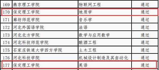 國際經(jīng)濟(jì)與貿(mào)易等4個專業(yè)順利通過省級一流專業(yè)結(jié)項驗收