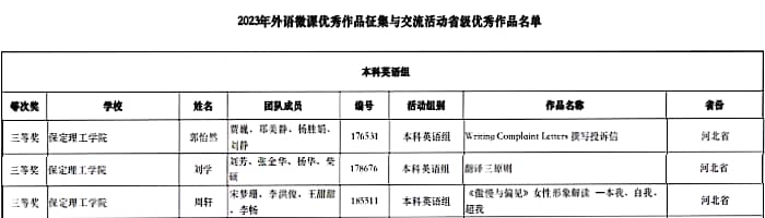 我校教師在2023年外語微課優(yōu)秀作品征集與交流活動大賽中勇獲佳績