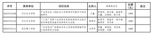 我校兩個(gè)英語(yǔ)教改項(xiàng)目分獲河北省高等學(xué)校英語(yǔ)教學(xué)改革研究與實(shí)踐項(xiàng)目立項(xiàng)與結(jié)項(xiàng)