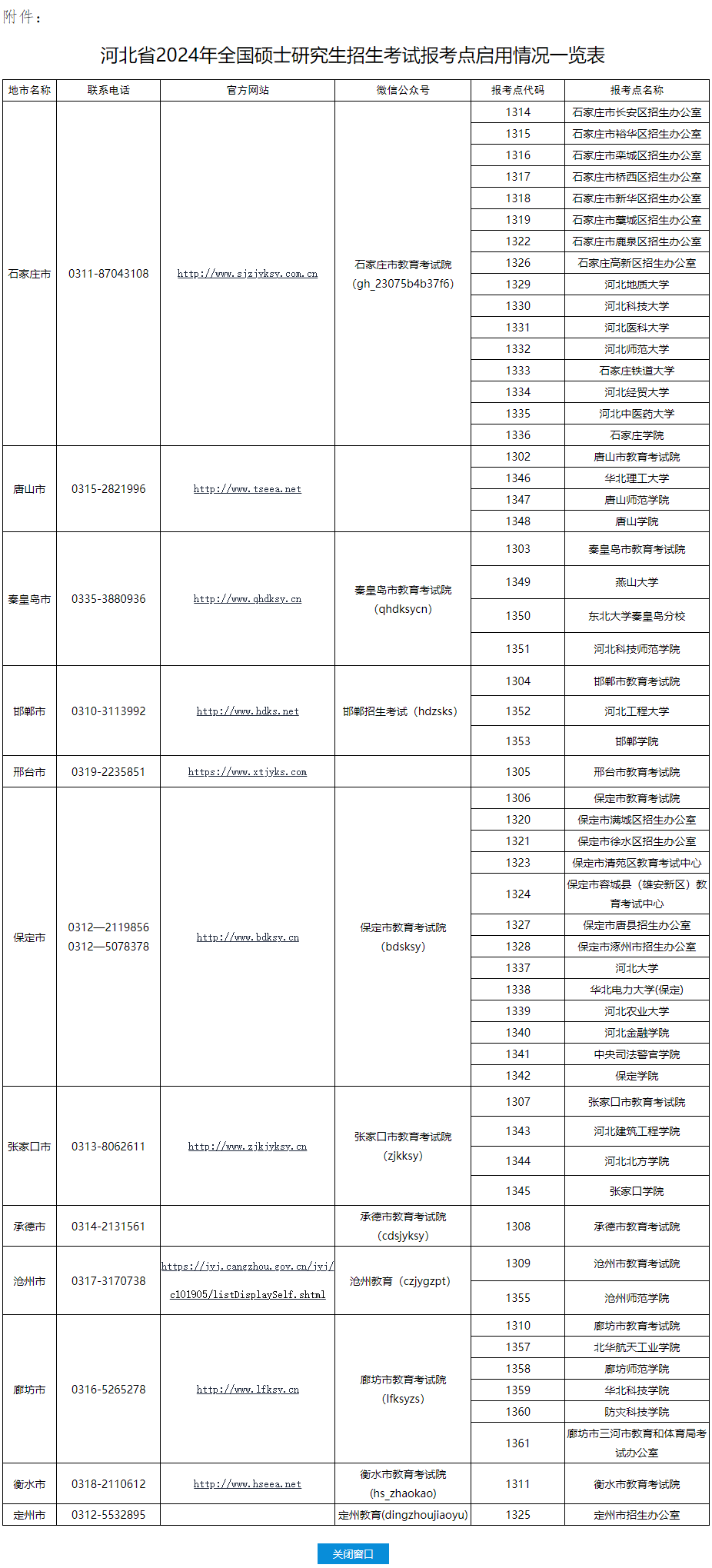 河北省2024年全國碩士研究生招生考試網上報名須知