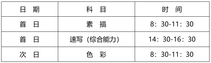 河北省普通高等學(xué)校藝術(shù)類專業(yè)省級(jí)統(tǒng)考考試說(shuō)明解讀