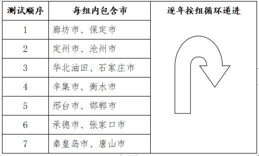 2024年河北省普通高等學(xué)校普通體育類專業(yè)招生簡章