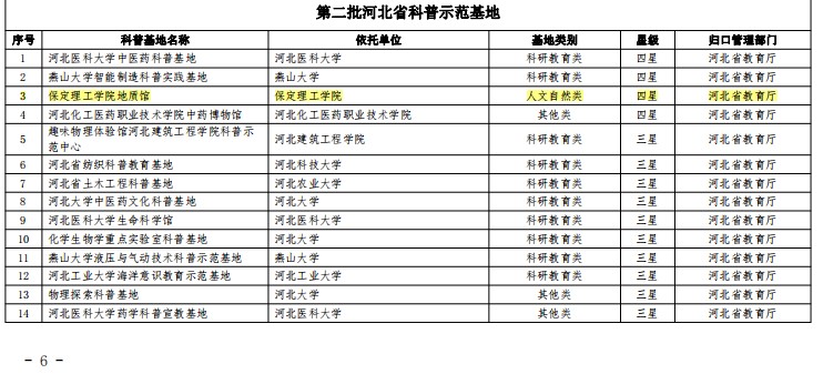 保定理工學院地質(zhì)館榮膺“四星級”省級科普示范基地