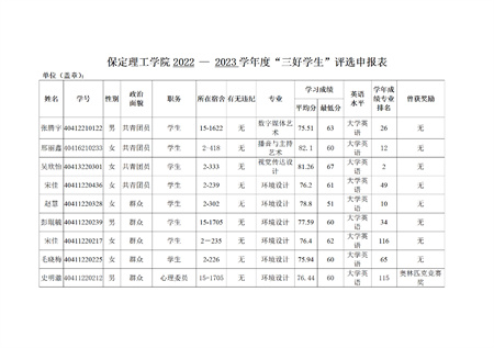 藝術(shù)學(xué)院關(guān)于評選2022—2023學(xué)年校級先進(jìn)班集體、三好學(xué)生和優(yōu)秀學(xué)生干部的公示