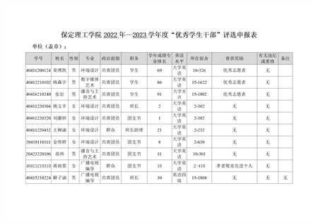 藝術(shù)學(xué)院關(guān)于評選2022—2023學(xué)年校級先進(jìn)班集體、三好學(xué)生和優(yōu)秀學(xué)生干部的公示