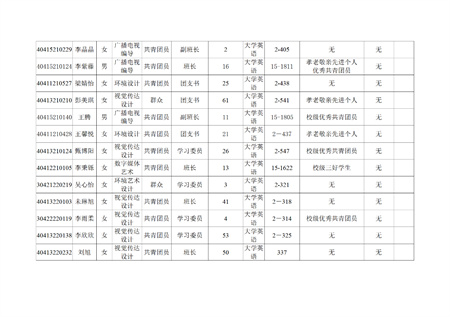 藝術(shù)學(xué)院關(guān)于評選2022—2023學(xué)年校級先進(jìn)班集體、三好學(xué)生和優(yōu)秀學(xué)生干部的公示