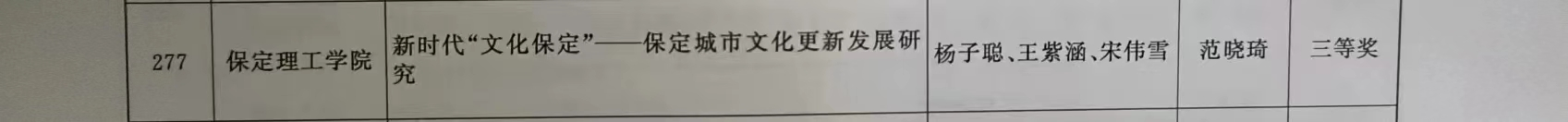 【團(tuán)團(tuán)速遞】喜報(bào)|保定理工學(xué)院在2022-2023年度“調(diào)研河北”社會(huì)調(diào)查中榮獲佳績(jī)