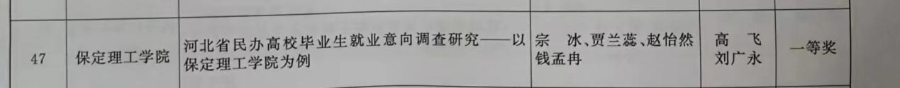 【團(tuán)團(tuán)速遞】喜報(bào)|保定理工學(xué)院在2022-2023年度“調(diào)研河北”社會(huì)調(diào)查中榮獲佳績(jī)