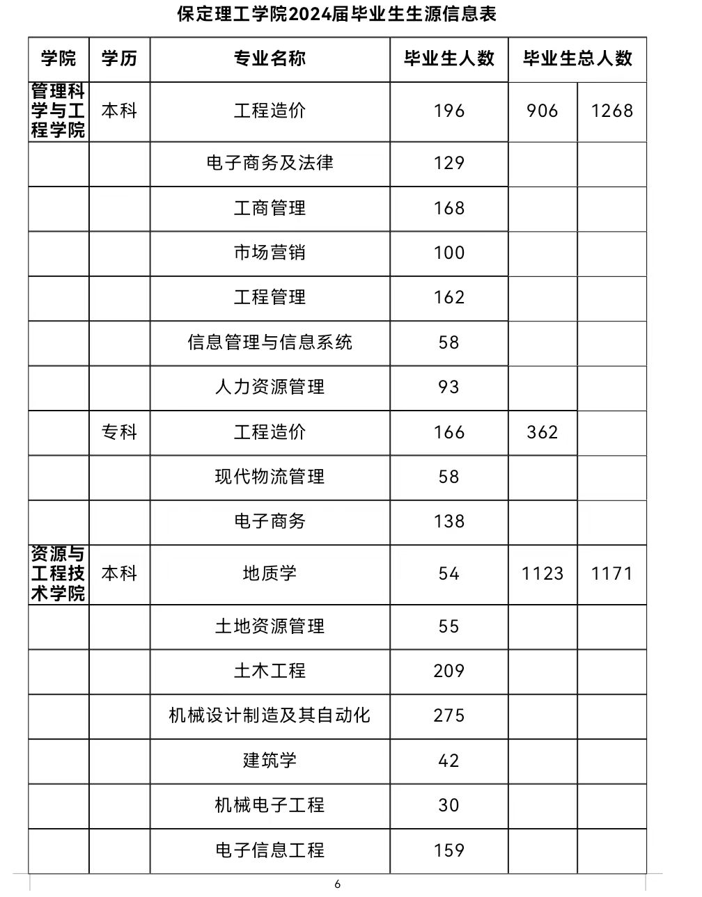 春招三月專(zhuān)場(chǎng) | 保定理工學(xué)院2024屆畢業(yè)生系列招聘活動(dòng)