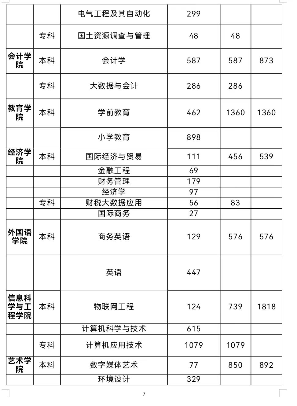 春招三月專(zhuān)場(chǎng) | 保定理工學(xué)院2024屆畢業(yè)生系列招聘活動(dòng)