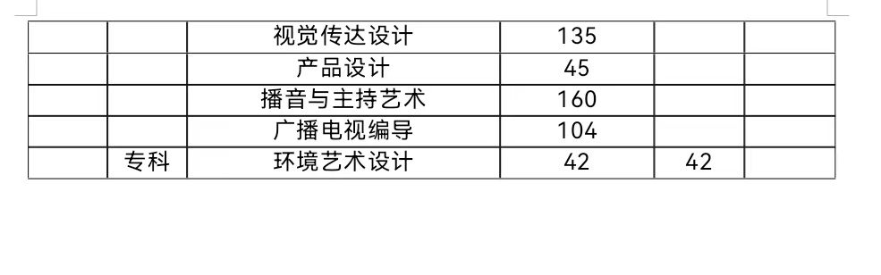 春招三月專(zhuān)場(chǎng) | 保定理工學(xué)院2024屆畢業(yè)生系列招聘活動(dòng)