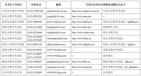 教資考試|管理學(xué)院|教師資格證考試注意事項(xiàng)